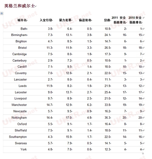 中国犯罪率排行_世界犯罪率的中国排名(3)
