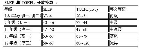 留学专家:美国高中各类标准化考试详解