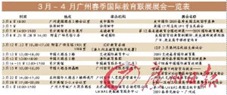 3、4月广州春季国际教育联展一览表