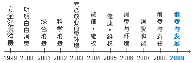 315留学,留学315,3.15留学,留学3.15