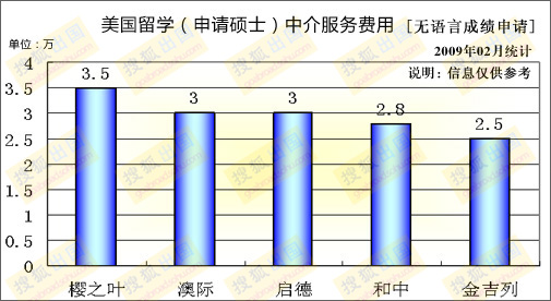 315留学,留学315,3.15留学,留学3.15