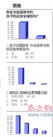 统计数据 统计数据