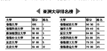 亚洲大学排行榜 亚洲大学排行榜