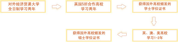 学习计划
