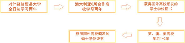 学习计划