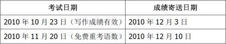 ETS首次就10月中国大陆GRE考试发布官方道歉