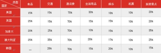 ISE国际学生证可享有的最高优惠 ISE国际学生证可享有的最高优惠
