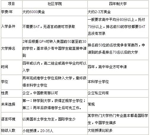 上师大附二外国际高中(www.edu-shanghai.net)提供参考资料 上师大附二外国际高中(www.edu-shanghai.net)提供参考资料