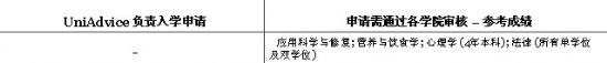 澳大利亚留学 卧龙岗大学本科入学条件