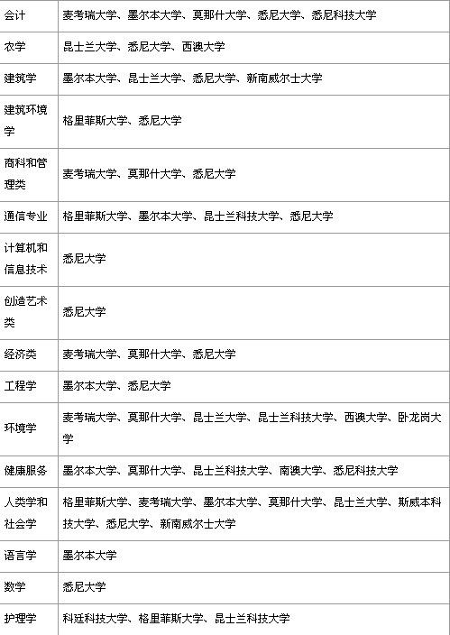 点击图片进入下一页