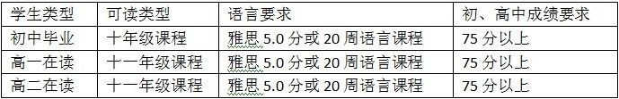 点击图片进入下一页
