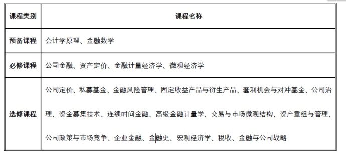 MFE课程介绍