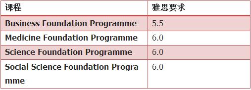 圣安德鲁斯大学