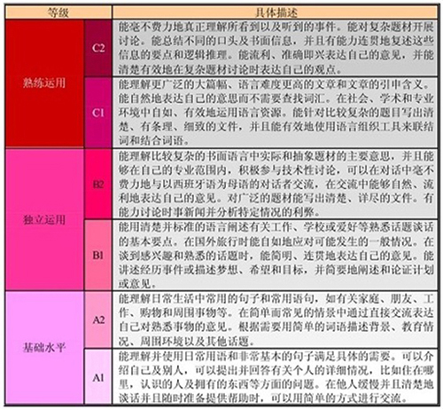 为什么要参加TOEFL® Junior™ 初中托福考试