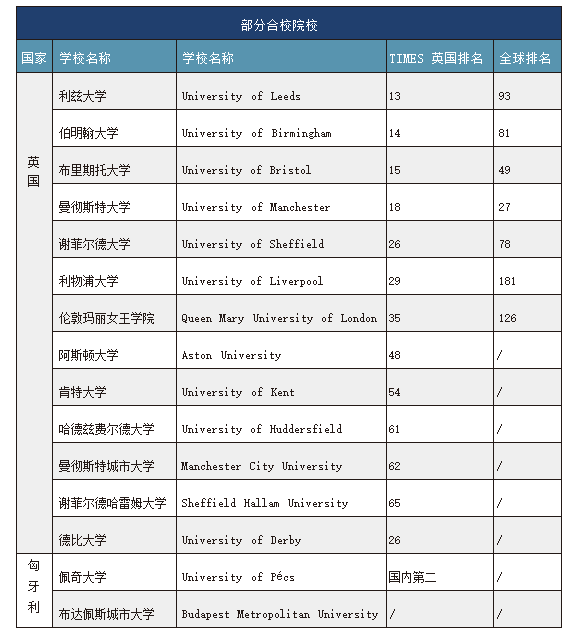 河南财经政法大学2+2留学可以去英国吗.png