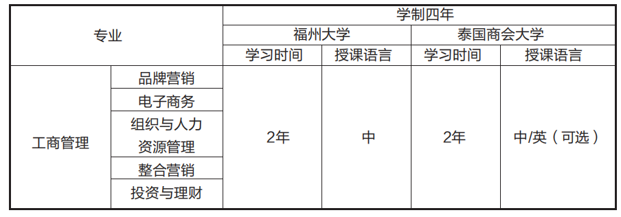 福州大学中泰2+2国际项目专业.png