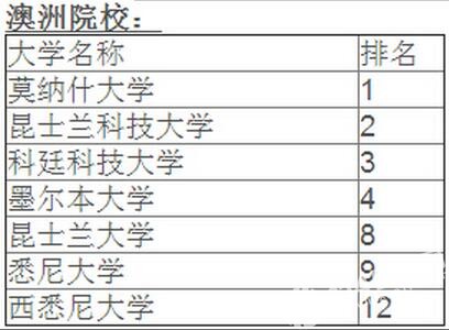 安徽师范大学卡迪夫预科