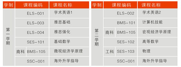 华中师范大学IFC英国本科预科课程