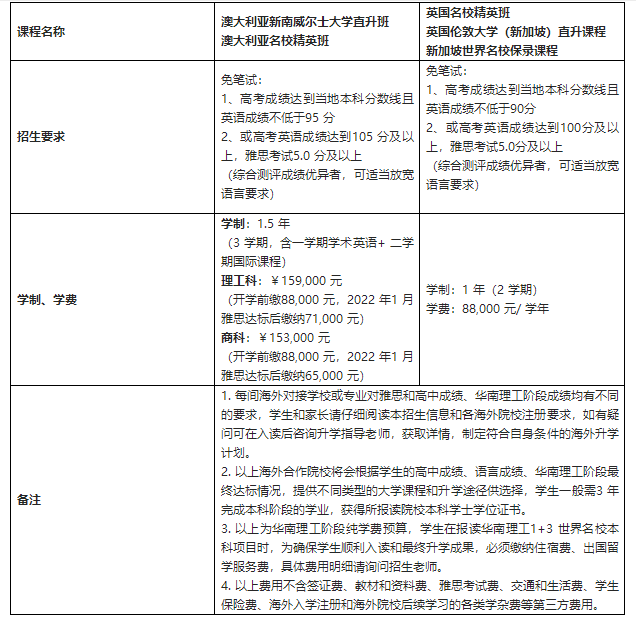 华南理工大学1+3留学招收哪些学生.png