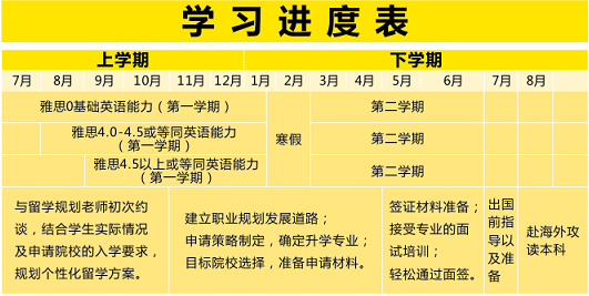 安徽师范大学1+3留学进度时间表是怎样的.png