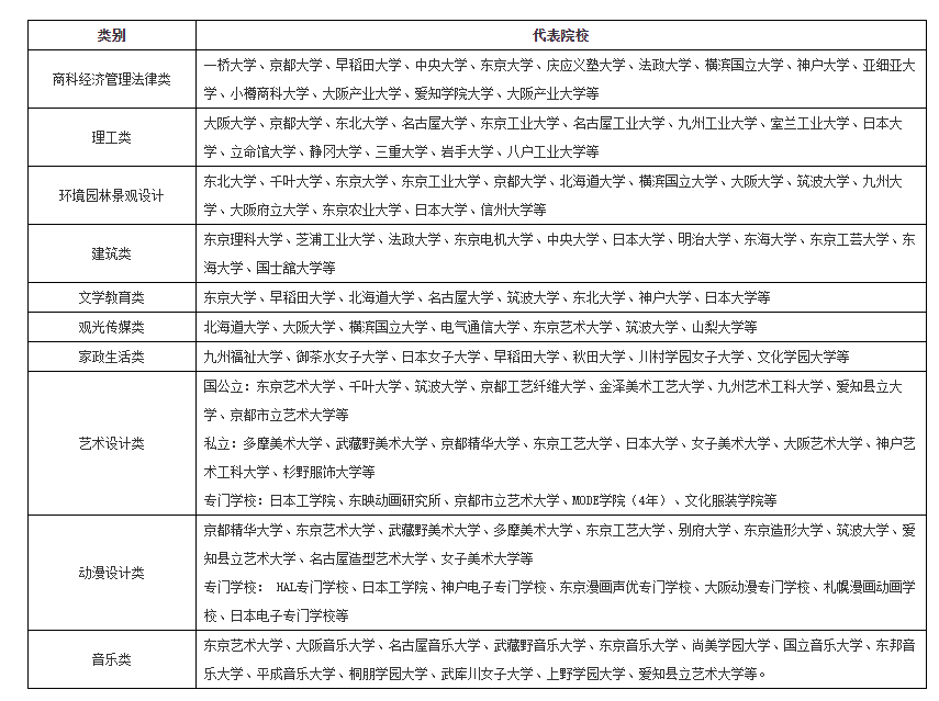 电子科技大学日本本硕留学项目对接海外哪些名校?.png