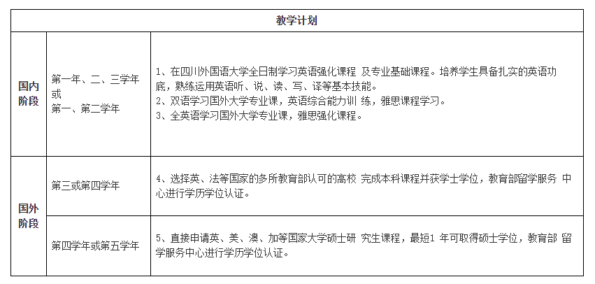 川外国际时尚与奢侈品管理项目的教学计划是怎么样的.png