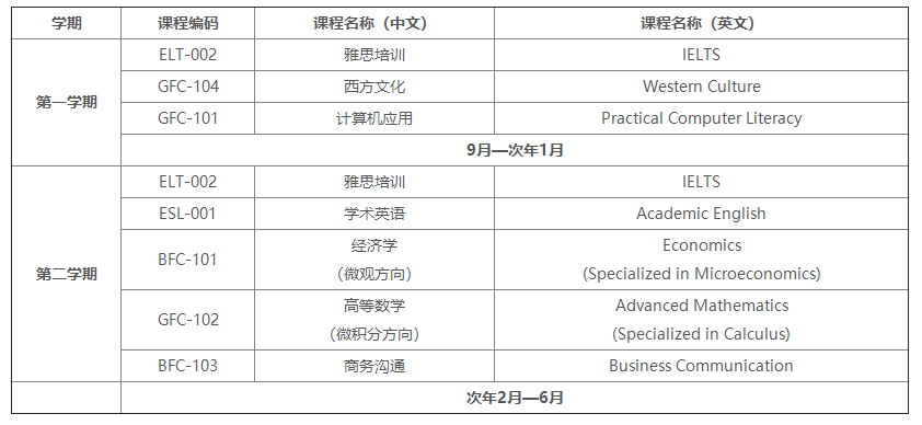 西安外国大学英澳新1+3/2+2名校双选精品班课程介绍.png