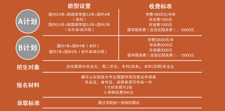 山财韩国名校出国留学项目到底需要多少钱.png