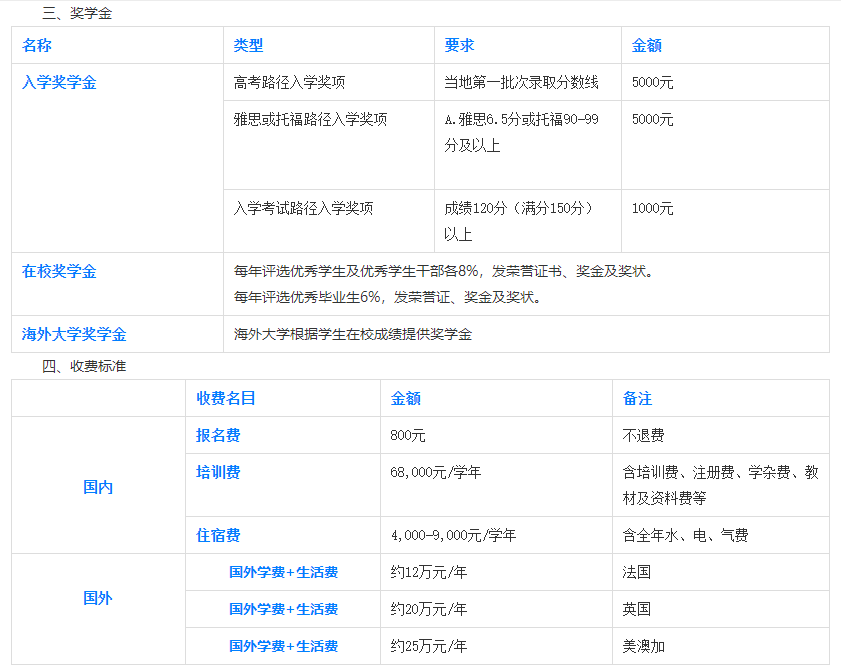 川外2+1、2+2、3+1国际本科项目一年学费介绍.png
