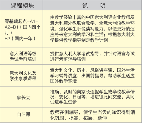 山东工商学院意大利留学课程难吗.png