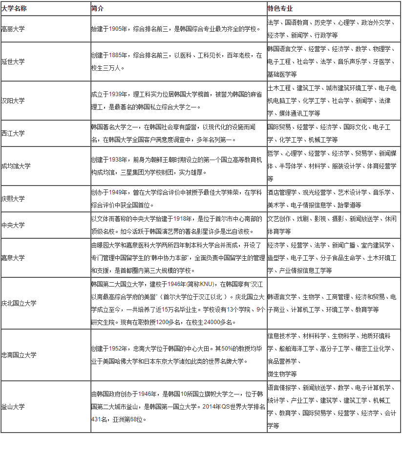 韩国院校1.png