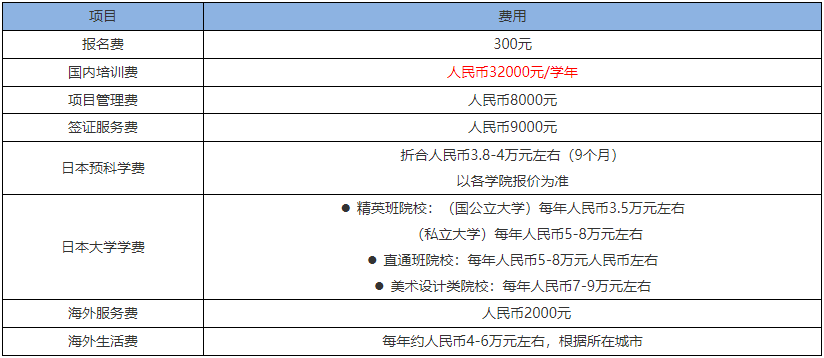 山东大学收费.png