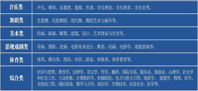 哈尔滨工业大学（威海）俄罗斯项目如何选择目标学校和专业.jpg