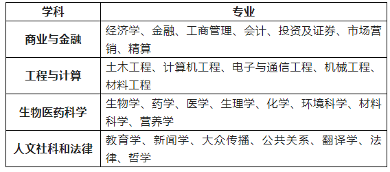 南京大学出国留学UFP课程班专业大盘点.png