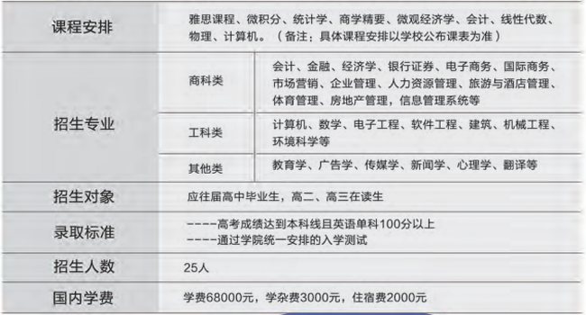 山东财经大学1+2/1+3出国留学专业推荐.png