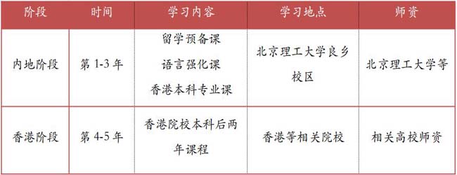 北京理工大学艺术3+1留学学业规划.jpg