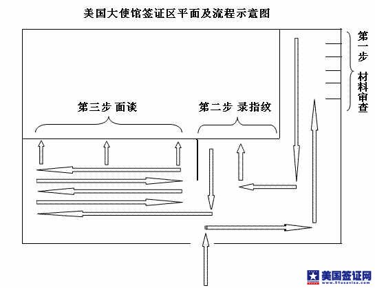 点击图片进入下一页 大使馆签证平面流程图,美国签证