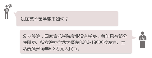 法国艺术留学费用如何