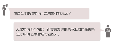 申请法国艺术院校需要作品集吗