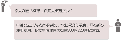 意大利艺术留学费用大概是多少